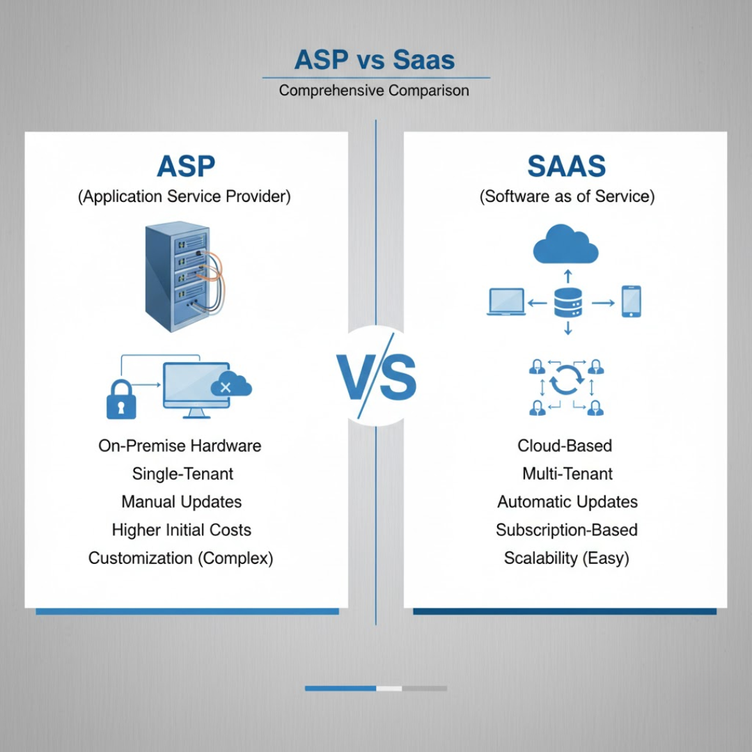 ASP vs SaaS Comparison